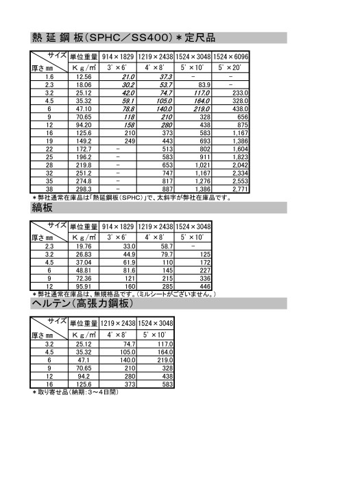 スーパーセール 小径角 カット販売 スチール角パイプ:1.6t 40 L=501〜550mm